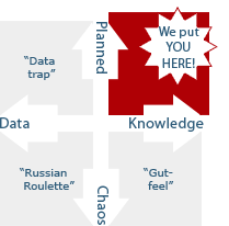 We‘ll help you transform low-information-content data into high-information-content knowledge
